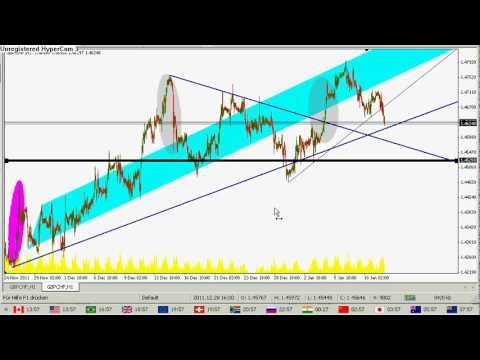 2012/01/11 FM Signals GBP/CHF