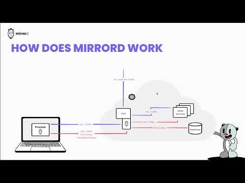 CNCF on demand webinar: Cut the Wait – Testing Cloud Apps Without Constantly Redeploying