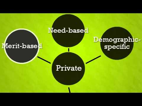 Financial Aid for College Students | What You Need to Know