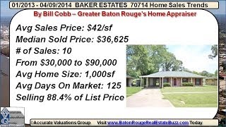 preview picture of video 'Baker Estates Subd Baker LA Residential Appraisal Reports'
