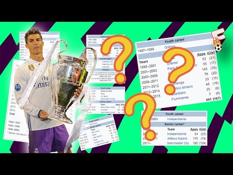 Can You Guess The Footballer From Their Wikipedia Career ( Football Quiz ) Video