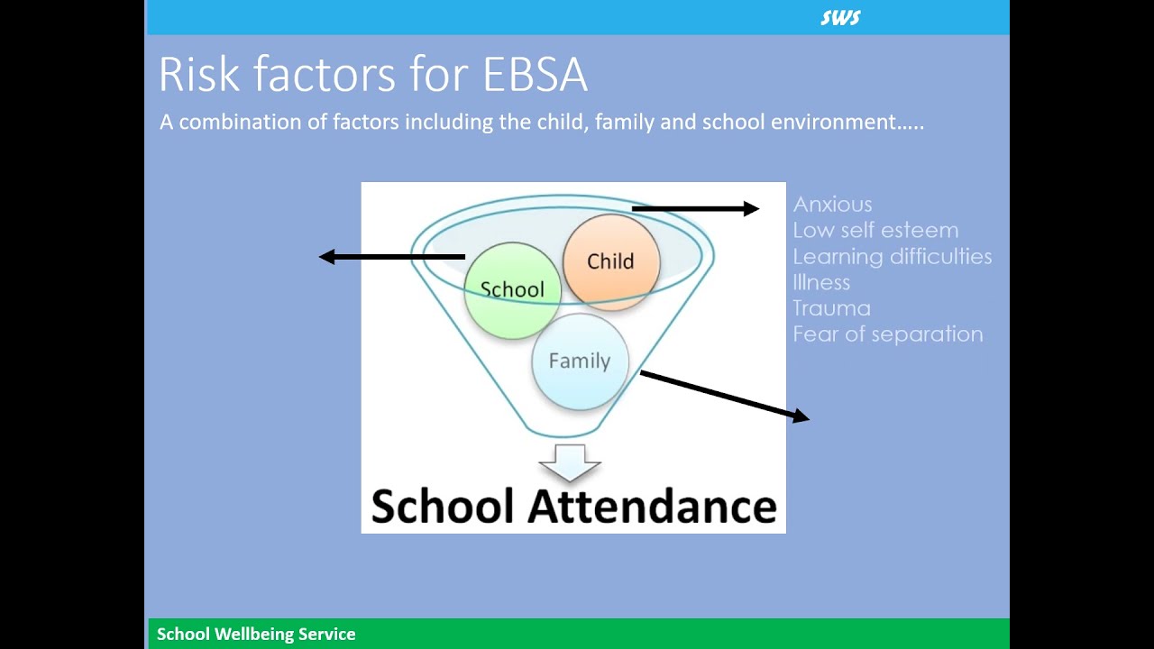 Parent Workshop - Emotional Based School Avoidance