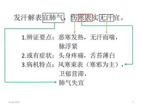 麻黄汤-方剂歌-方剂解