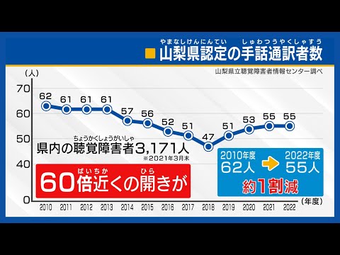 「手話通訳士 やりがい」の日本手話の表し方