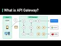 What Is API Gateway