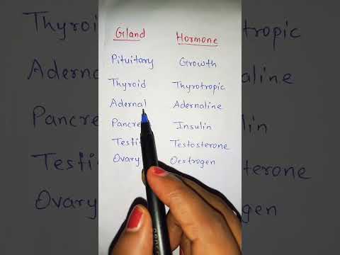 #shorts #Glands produces Hormones #different types of gland produces different Hormones 😍😍👉👉👉
