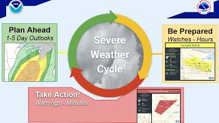 NWSBinghamtonSummerHazardsCampingVideo