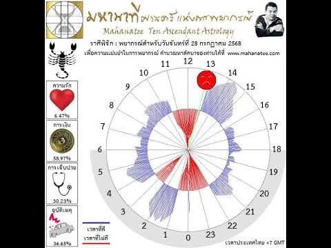 คลิกเพื่อดูคลิปวิดีโอ