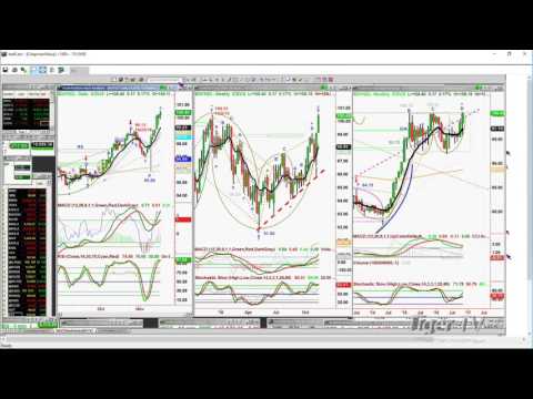 November 16th Daily Stock Market Recap by Basil Chapman on TFNN   2016