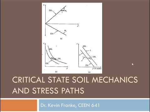 CEEN 641 Lecture 1 Crash Course Review of Basic Soil Mechanics