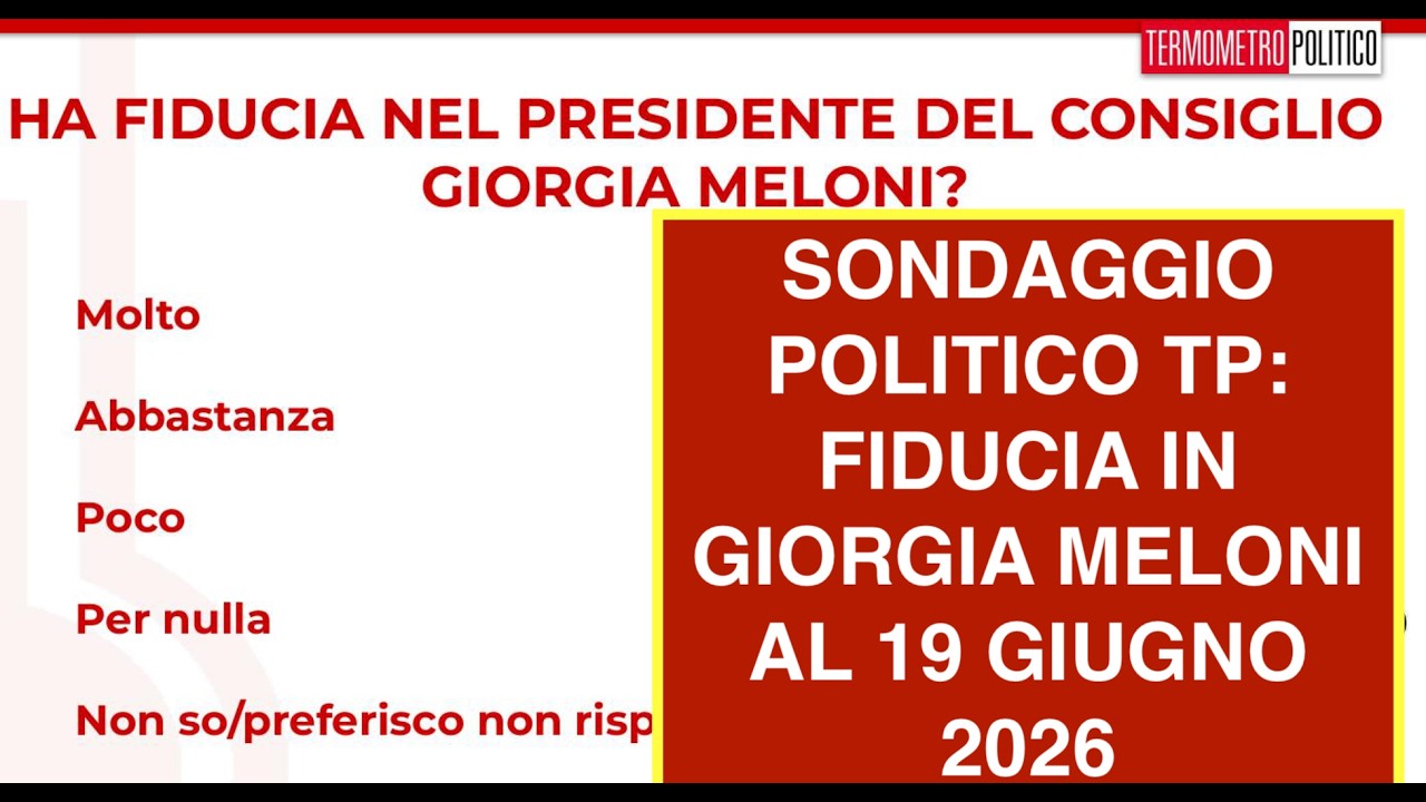 SONDAGGIO POLITICO TP: FIDUCIA IN GIORGIA MELONI AL 19 GIUGNO 2026