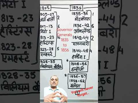 Governor General of India (1835-1856) you'll never forget#easy #viral #history#facts #shorts
