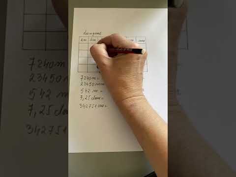 Units of measurement for length