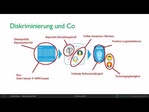 Automated Decision-Making - Regulierungsvorschlag der Digitalen Gesellschaft | Winterkongress 2022
