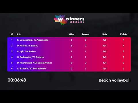 00:30 D.Kharchenko /M. Zapliusvichka -R.Voloshchuk /V.Avramenko24.12.2022 | Winners Beach Volleyball