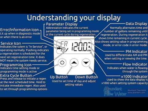 Fleck Digital SXT Programming for Water Softeners