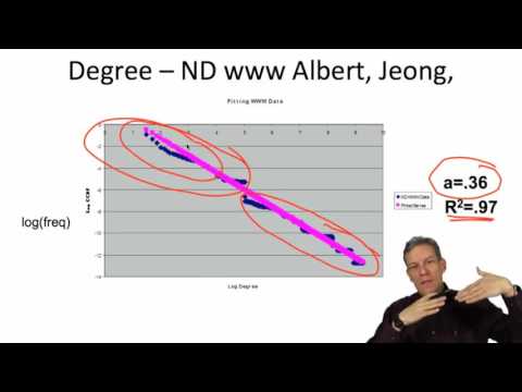 Social and Economic Networks 3.5 Week 3: Fitting Hybrid Models