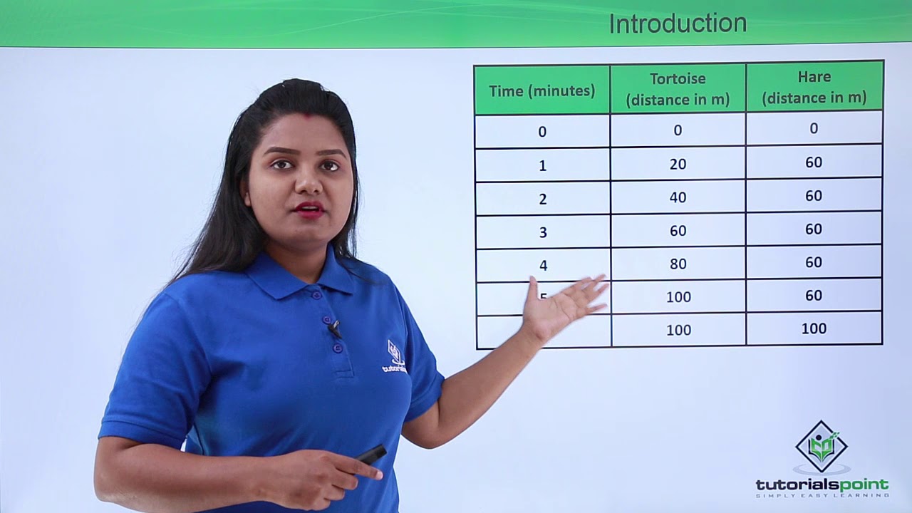 Class 9th – Graphical Representation of Motion Distance Time Graphs | Motion | Tutorials Point