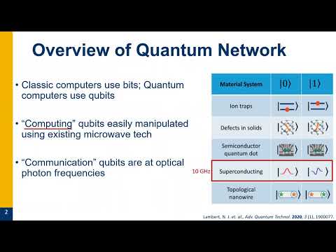 Novel Materials in quantum, catalytic microswimmers, disease screening Hybrid Chiral Nanostructures