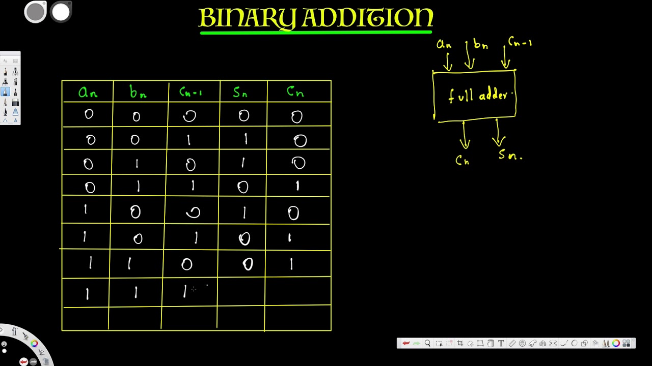 Binary Addition - Digital Logic Design I