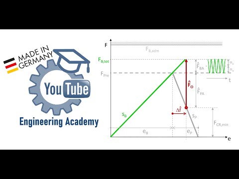 Bolted joint diagram – Short explanation close to PERFECT!
