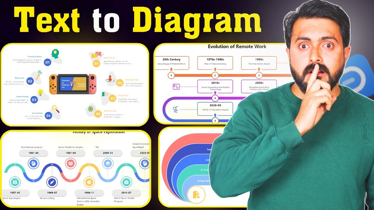 Create Stunning Diagrams In Seconds Using AI