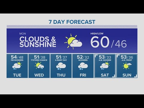 KGW Forecast: 11 p.m., Sunday, October 22, 2023