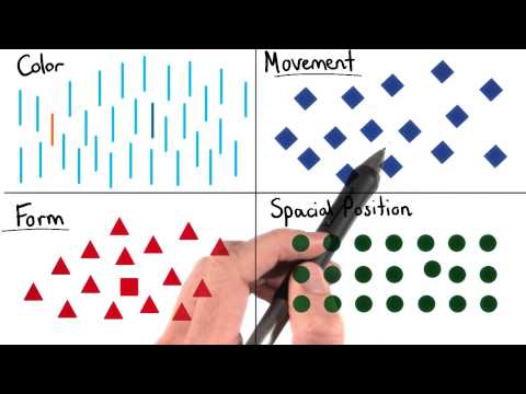 What is Data Visualization Data Visualization and D3 js