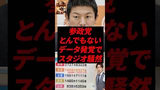 ㊗️90万再生！参政党、とんでもないデータ発覚でスタジオ騒然…