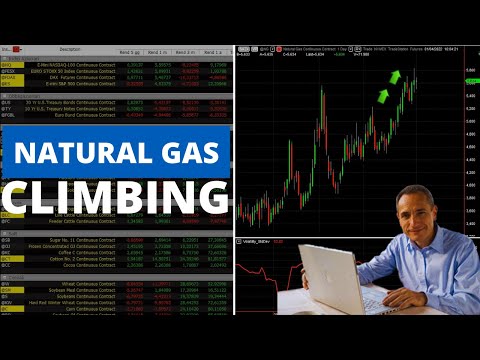 Markets: Volatility Down, Natural Gas Still High, Will Crypto Recover?