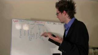 Modulation, and applied dominate chords. Learning to shift keys in your compositions.