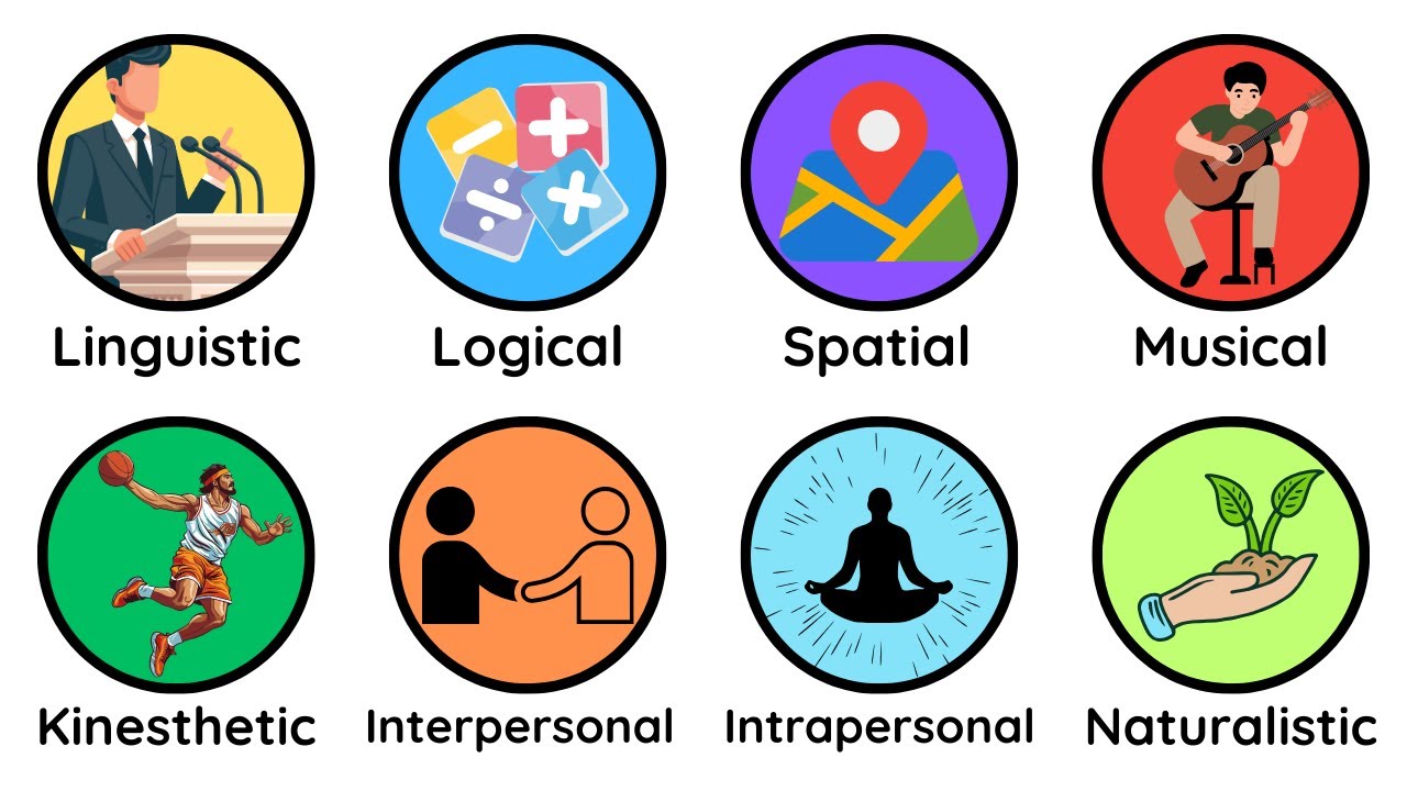 Every Type of Intelligence Explained in 5 Minutes