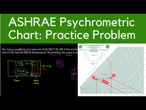 ASHRAE Psychrometric Chart Practice Problem - SI units