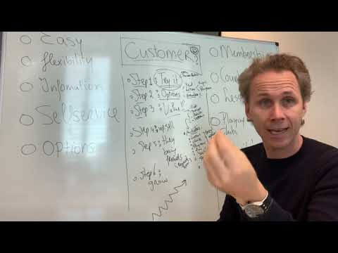 6 easy steps to grow your tennis club, academy or sports centre