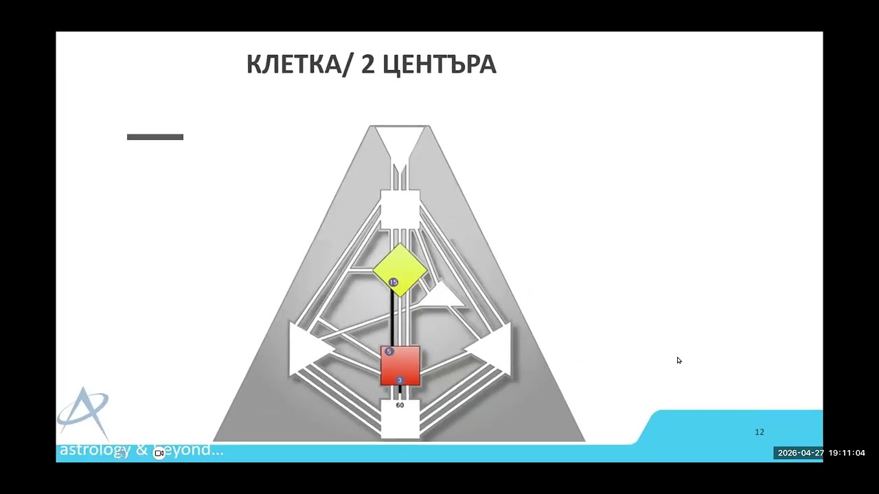 27.04.2026 - Сакрал + Гърло (6 Лекция)