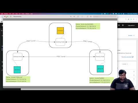 Pod to Pod communication across Kubernetes cluster using Submariner