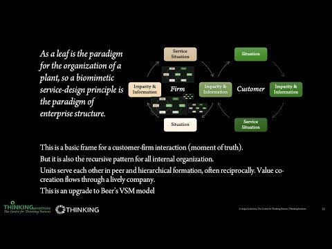 Imparity, Service-Dominant Logic, and the Architecture of Enterprise: Jenkinson, CybSoc 2019