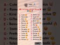 What S Your 2nd Letter Of Your Name See Yours Personality Personality Trending Shorts