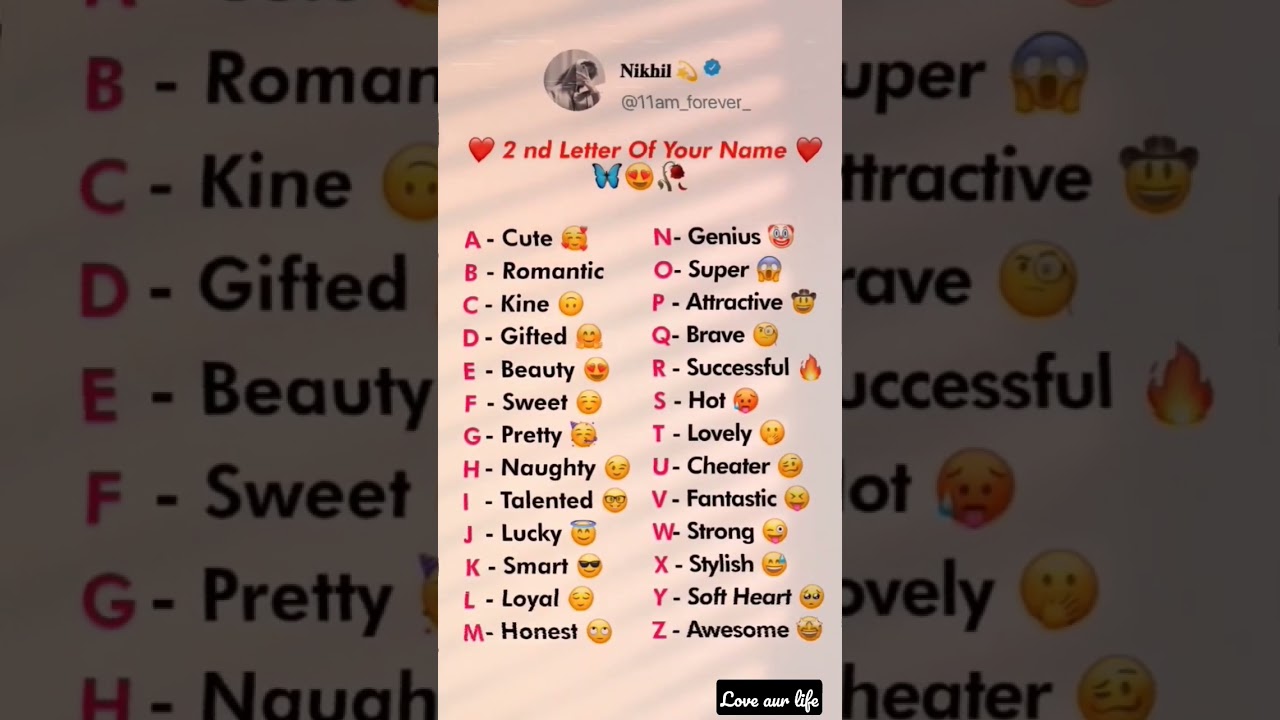 What's your 2nd letter of your name...🤔🧐//see yours personality 😜💖//#personality #trending #shorts