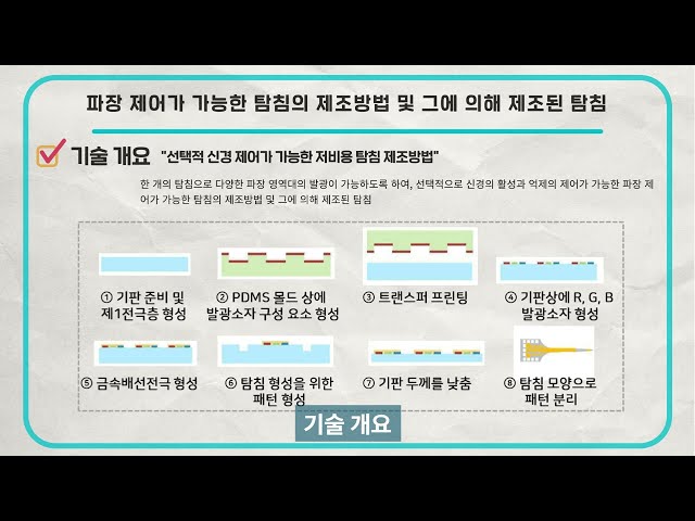 파장 제어가 가능한 탐침의 제조방법 및 그에 의해 제조된 탐침