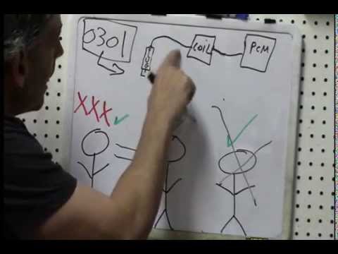 Test Your Lean P0171 / P0174 Diagnostic Skills-Pt2