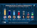 View 9 Sondage Zemmour Ifop