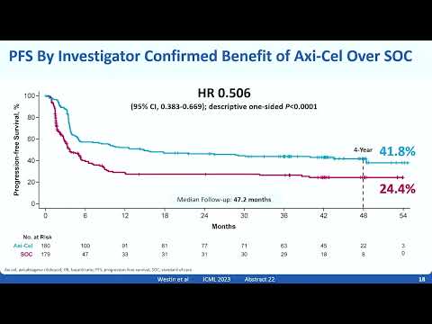 PRIMARY OVERALL SURVIVAL ANALYSIS OF THE PHASE 3 RANDOMIZED ZUMA 7 STUDY-Dr. Majed Alahmadi