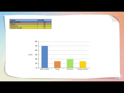Videolezione - Alcuni modi di rappresentare dati: l’ortogramma e l’areogramma