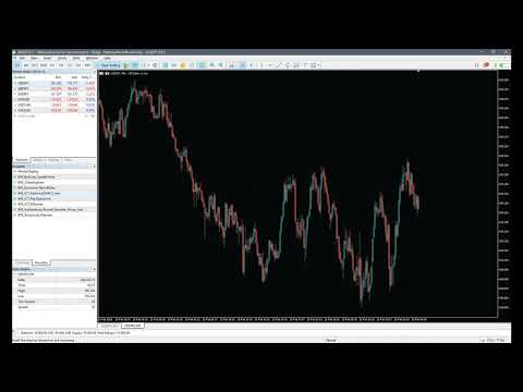 Video B4S ICT Historical OHLC Lines