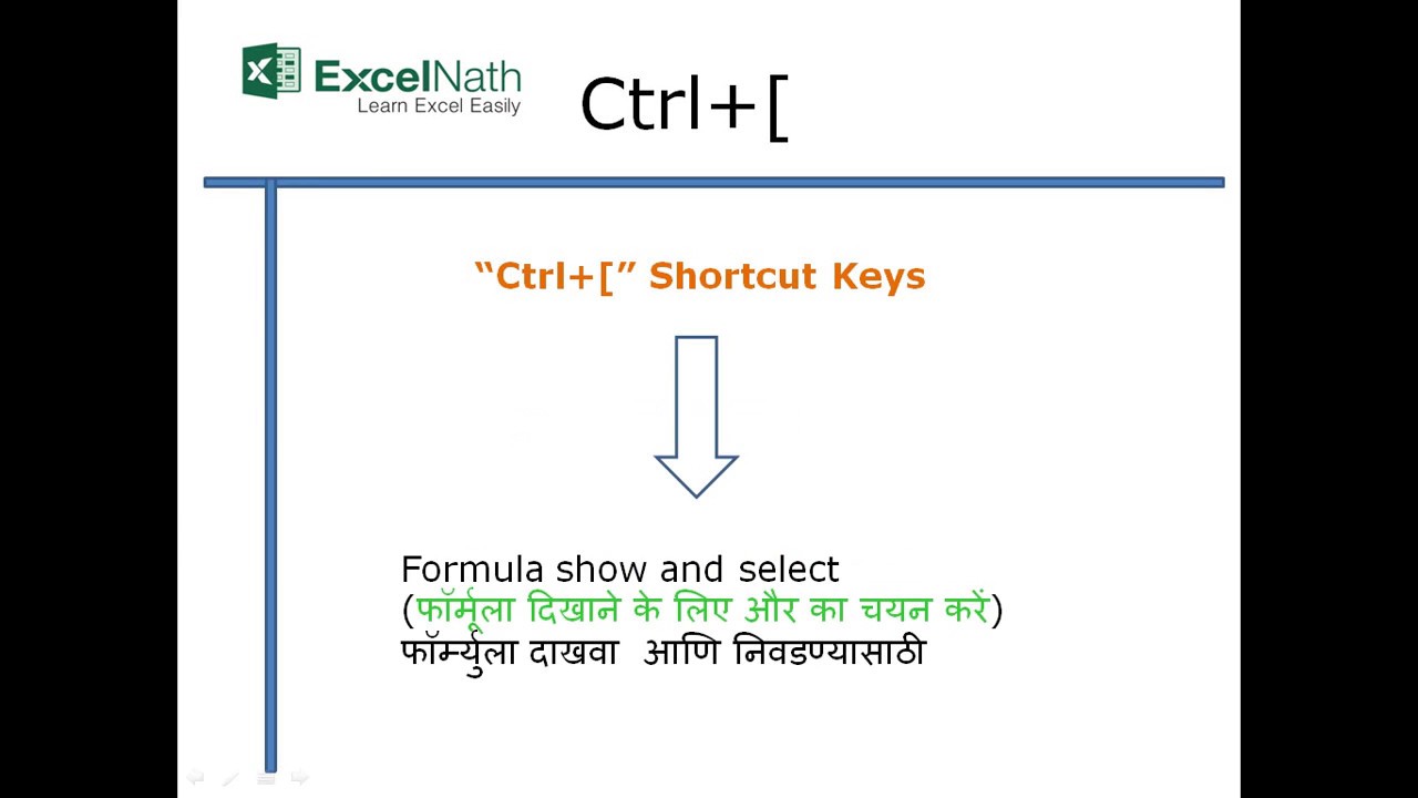 Ctrl+[Shortcut Keys
