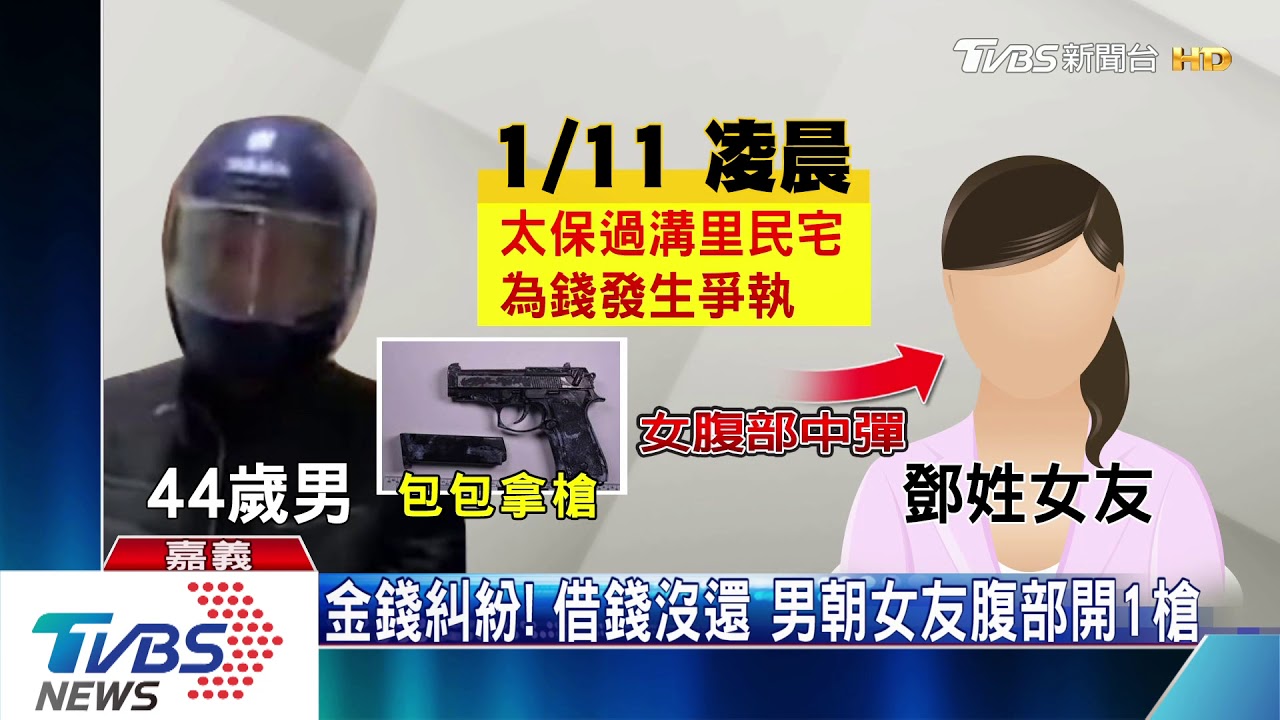 金錢糾紛！借錢沒還　男朝女友腹部開1槍