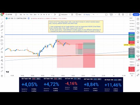 14.June.2023 - Mastering Day Trading: Unlocking Secrets through Trading Journals
