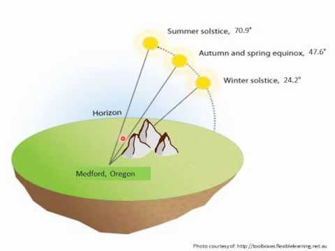 春分2013 (Spring Equinox 2013)