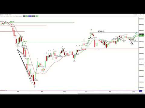 August 7th, 1PM ET Market Update on TFNN - 2020